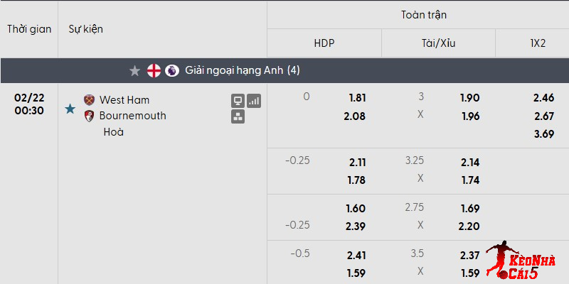 Tỷ lệ kèo West Ham vs Bournemouth mới nhất